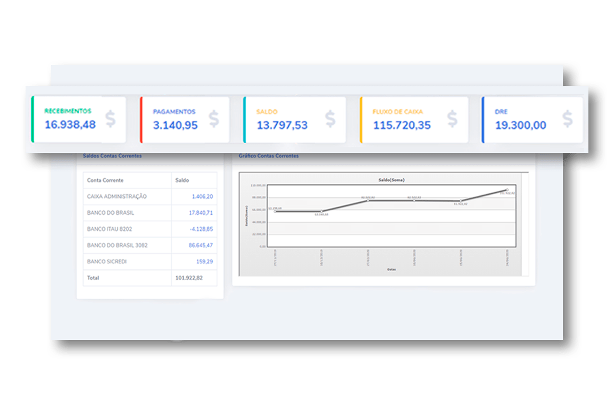 Painel Financeiro Myheaven